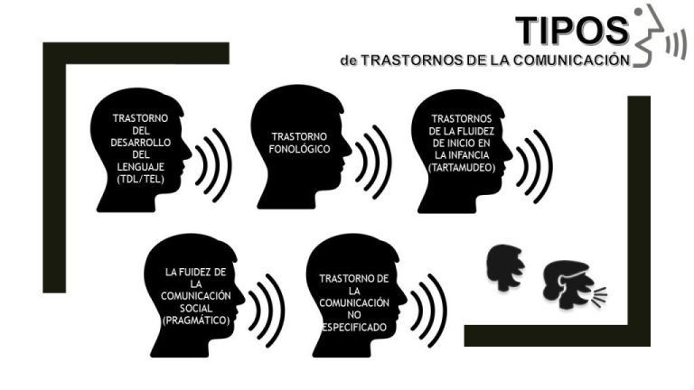 Comprende los transtornos de la comunicación humana: claves para