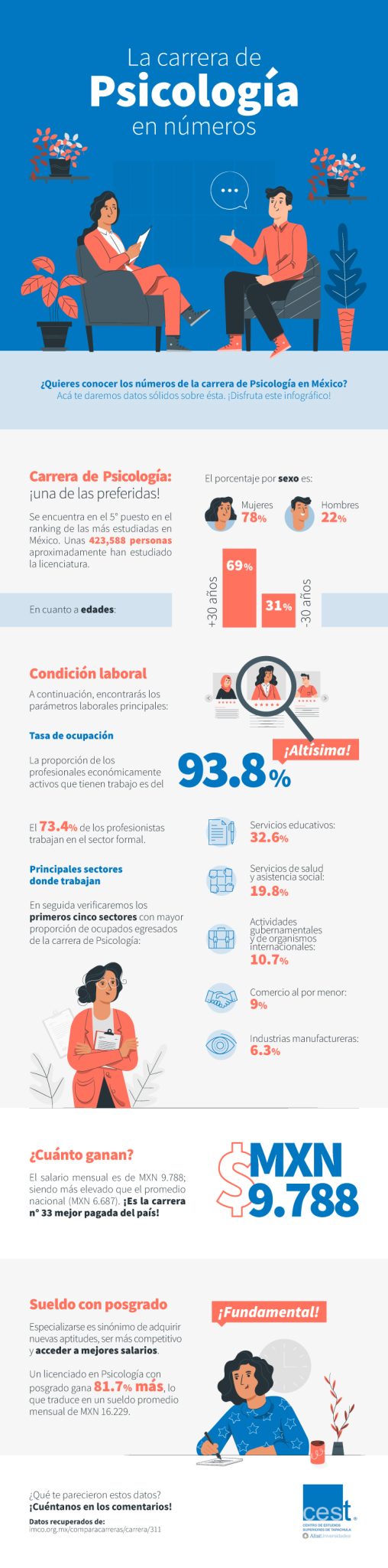 ¿Cuántos años necesitas para estudiar psicología? Descubre la duración ...