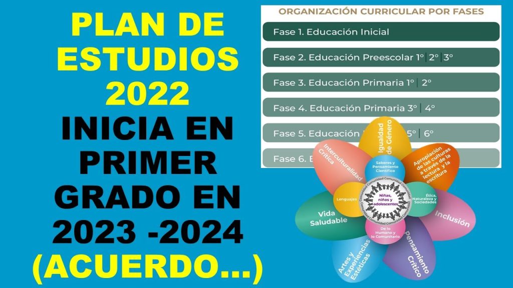 Descubre las novedades del programa de estudios 2023 para primer grado ...