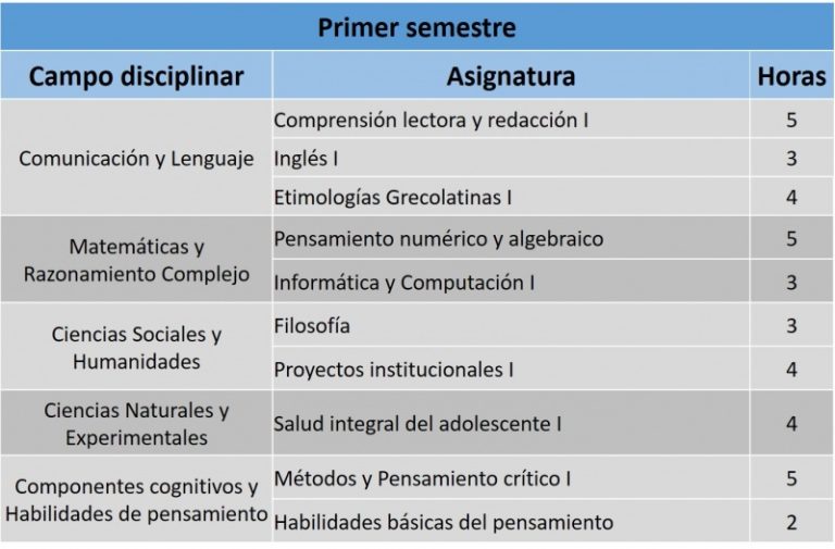 Descubre todo sobre el plan de estudios de la Preparatoria Anexa a la